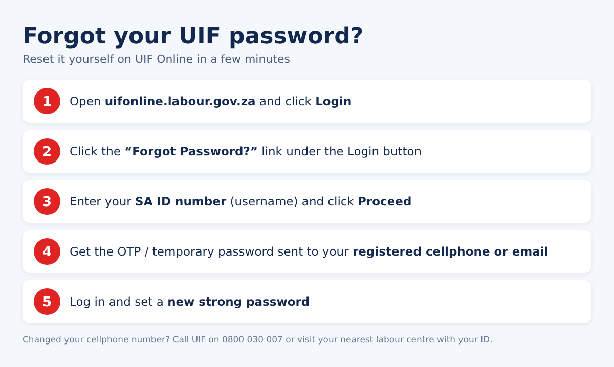 How to reset UIF login password step by step